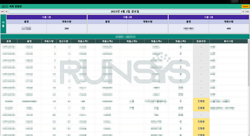 의료제품 제조업 스마트공장 프로젝트 현황판