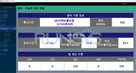 의료제품 제조업 스마트공장 프로젝트 설비 현황판