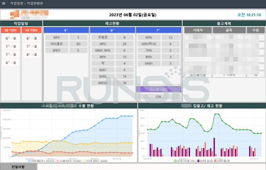 알루미늄 제련, 정련 및 합금 제조업 S사