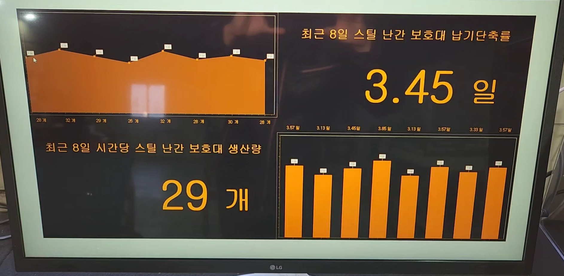 PLC 연동 생산지표 현황 화면
