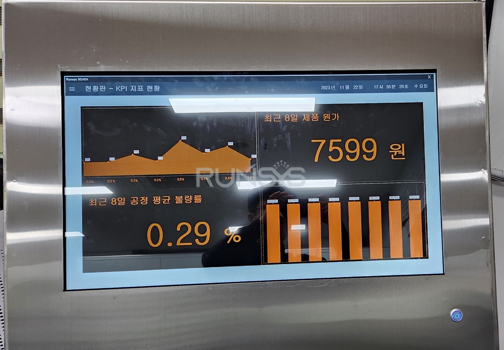PLC 연동 생산지표 현황 화면