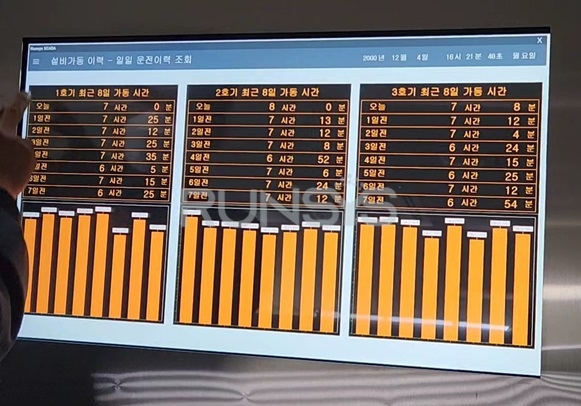 생산지표 현황 화면
