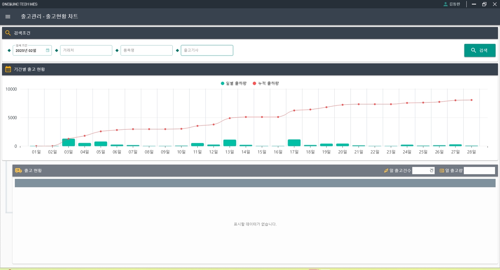 출고 현황 차트
