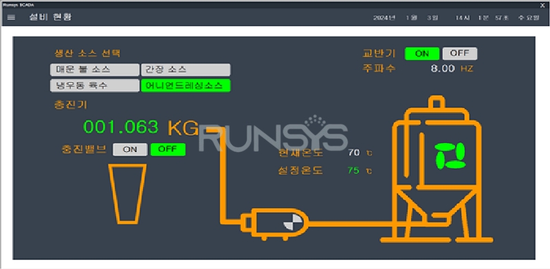 소스 가공식품 제조업체 M사